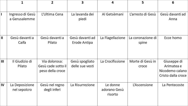 Il pittore si è autoraffigurato nel quadro 17mo, sotto la croce nell’angolo a destra.  I comittenti sono da riconoscere nel quadro 20mo nelle tre figure vestite tra le anime del Purgatorio (angolo inferiore a sinistra).